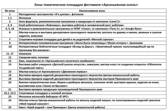 В субботу, 21 сентября, приглашаем жителей и гостей Арсеньева на праздничные мероприятия в честь Дня города!